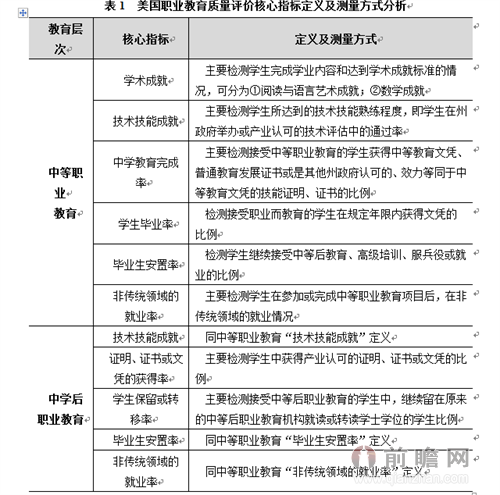 美国职业教育评价体系分析