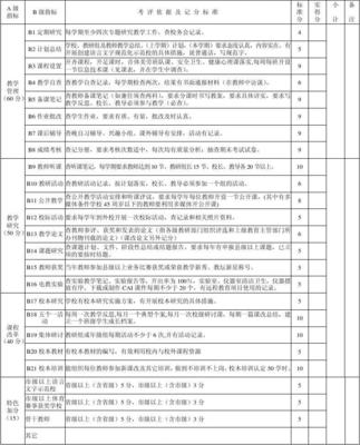 休宁县2008--2009学年中学教学质量评估量化表