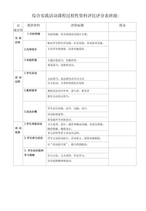 教育教学设计:综合实践活动课程教学评价表