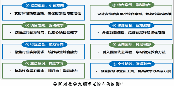 【教育教学】软件学院组织开展本科生课程教学大纲专项检查工作